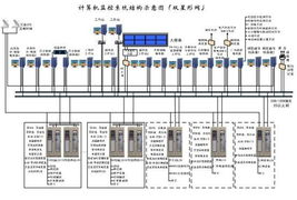 南瑞集團計算機系統服務 智能化與專業化的行業解決方案